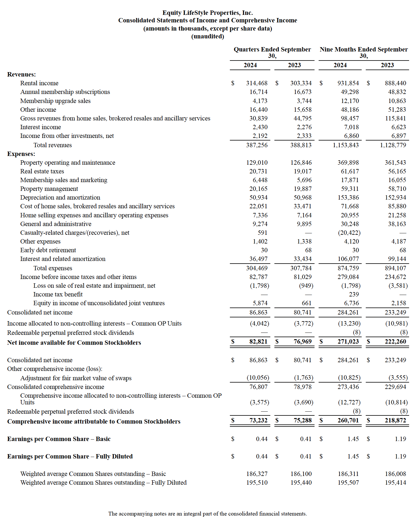 ELS Balance Sheet