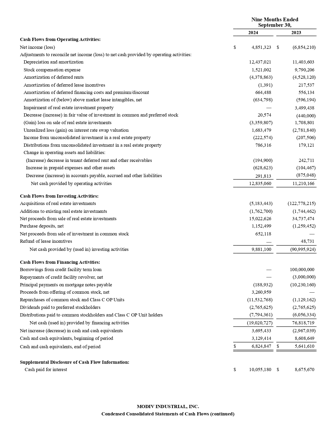 MDV Balance Sheet